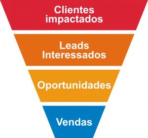 funil-de-vendas-2