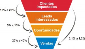 funil-de-vendas