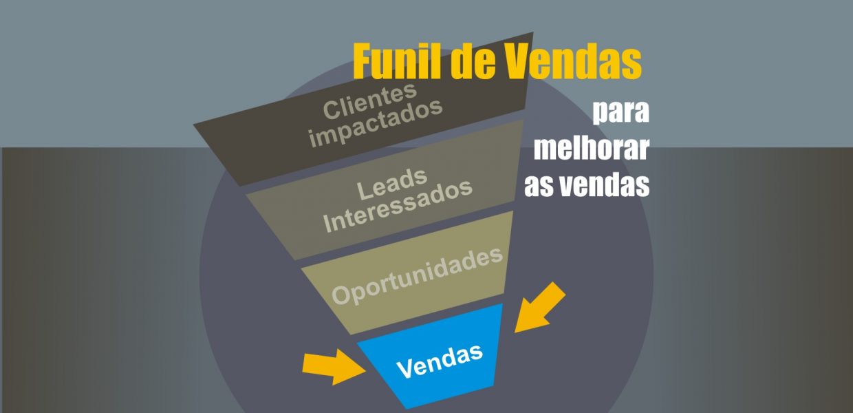 funil de vendas