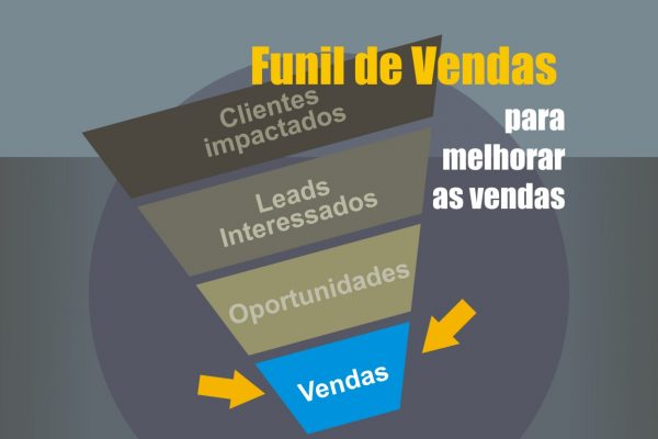 funil de vendas